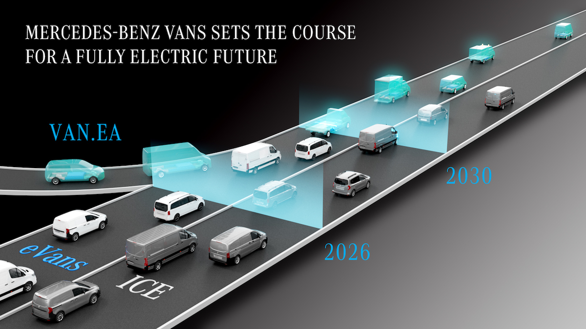 Mercedes Benz Vans traccia la strada per un futuro completamente elettrico. Mercedes Benz Vans traccia la strada per un futuro completamente elettrico.