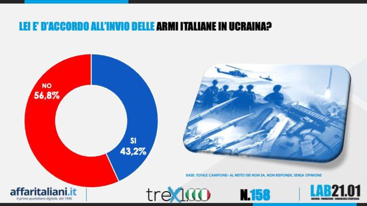 Sondaggi 21 Maggio