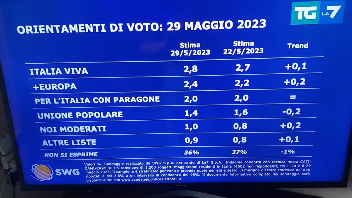 sondaggi 2 sondaggi 2