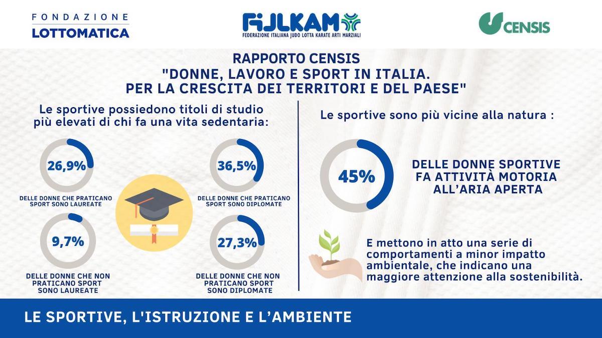 Donne, lavoro e sport in Italia, al Coni presentato il rapporto Censis Donne, lavoro e sport in Italia, al Coni presentato il rapporto Censis