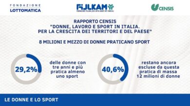 Donne, lavoro e sport in Italia, al Coni presentato il rapporto Censis