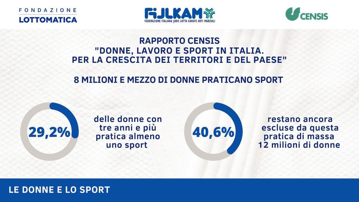 Donne, lavoro e sport in Italia, al Coni presentato il rapporto Censis Donne, lavoro e sport in Italia, al Coni presentato il rapporto Censis