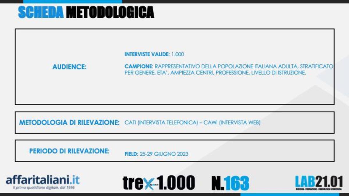 Sondaggio 0623
