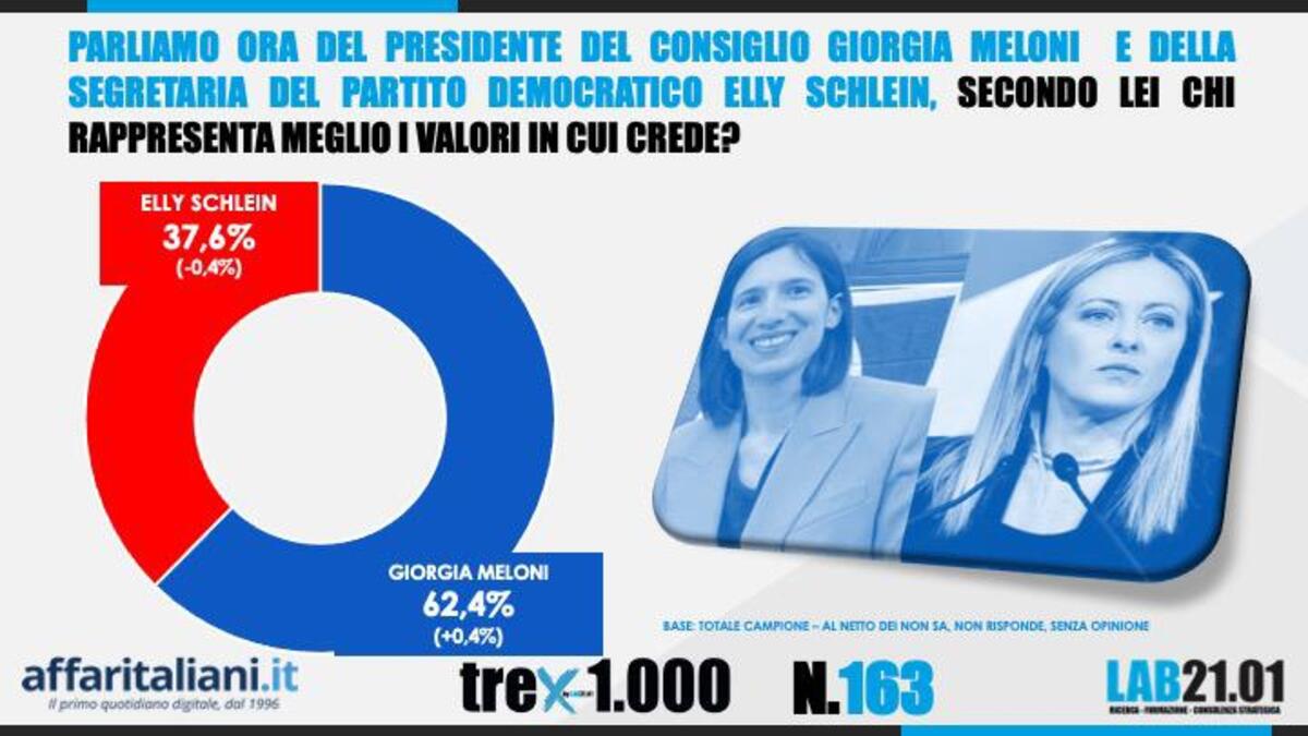 Sondaggio 0623