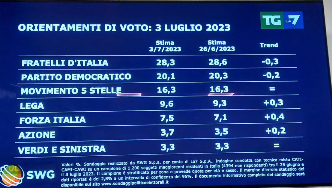 sondaggio 1 sondaggio 1