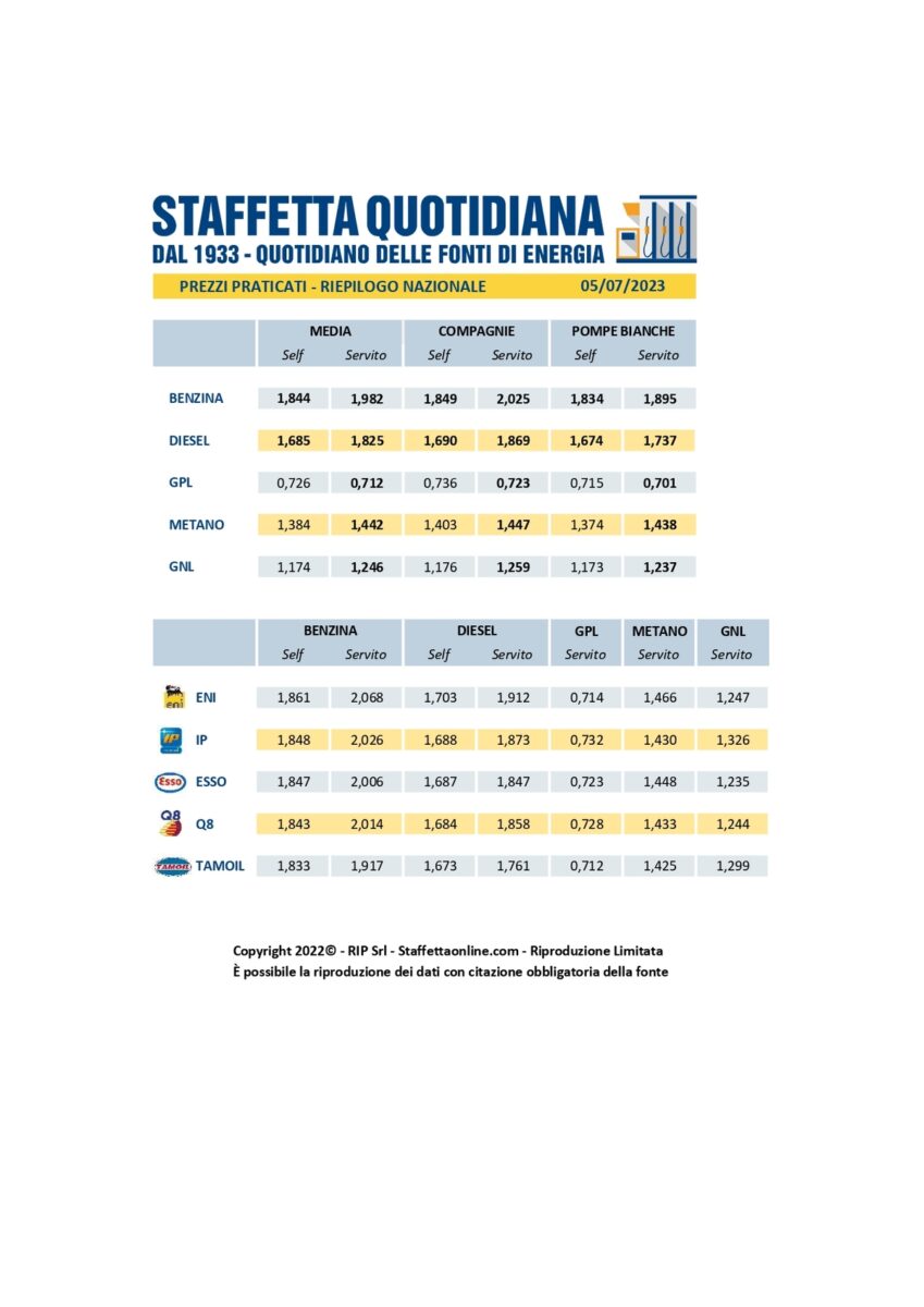 Prezzi carburanti
