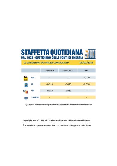 Nuovi ribassi per i carburanti. Ecco i prezzi dei principali marchi
