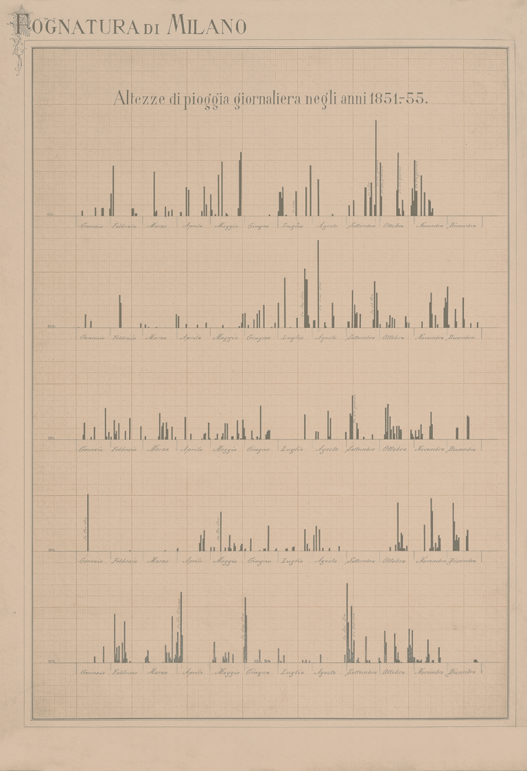 La Milano sotterranea si mette in mostra alla Centrale dell’Acqua