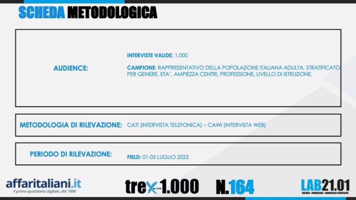 sondaggio 9 luglio