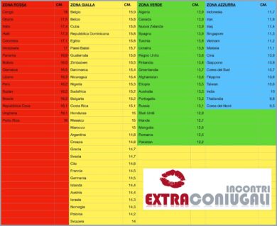 L’Italia sul podio dei superdotati: in testa alla classifica Congo e Ghana