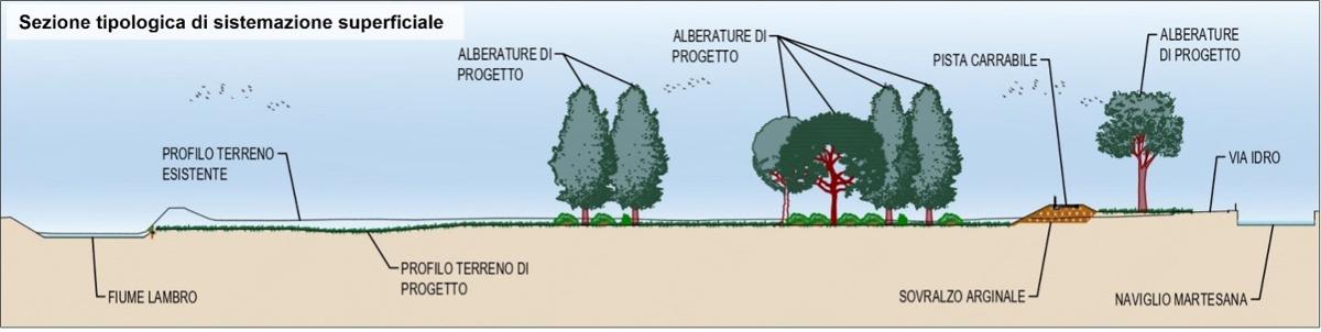 MM OICE Ingegneria Progettazione Cat B8 2 MM OICE Ingegneria Progettazione Cat B8 2