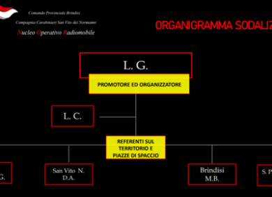 Blitz contro la mafia pugliese, fermata l’ascesa del boss Lamendola. Esclusivo