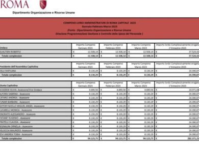 Stipendi della casta: ai consiglieri comunali di Roma il record di aumenti