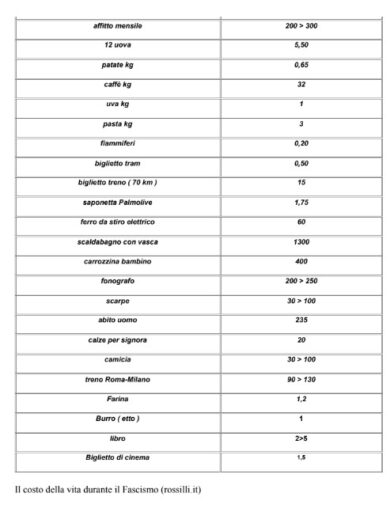 Salario minimo? Roba da ventennio fascista. Conte e Schlein studino la storia