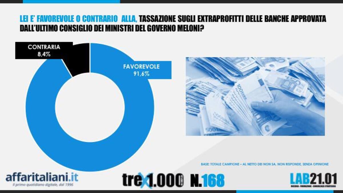 Sondaggio 9 Agosto