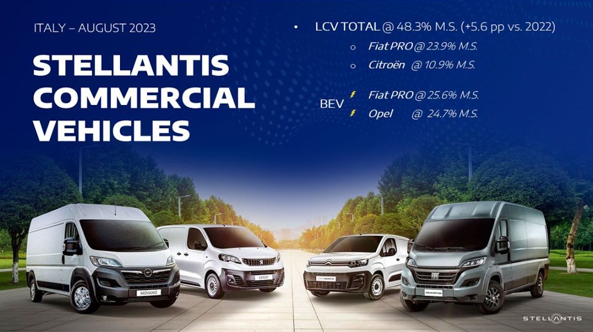 Stellantis in agosto cresce nei veicoli commerciali al 48,3% Stellantis in agosto cresce nei veicoli commerciali al 48,3%
