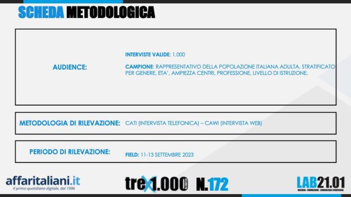 Sondaggio 14 Settembre