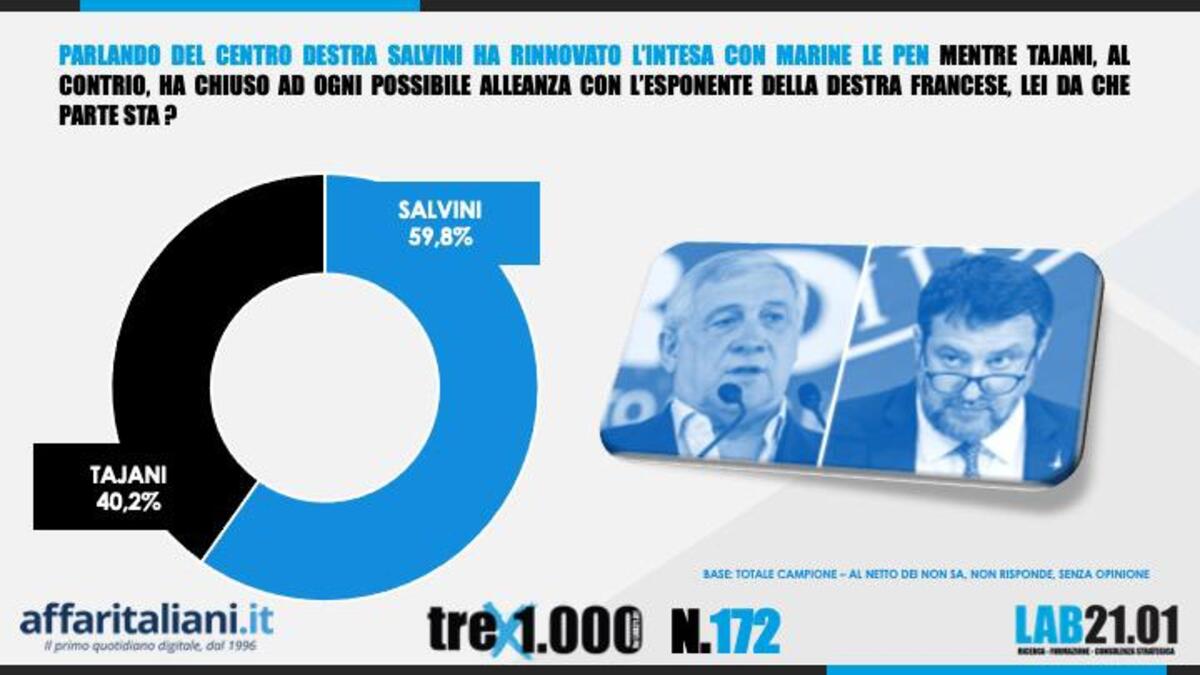 Sondaggio 14 Settembre