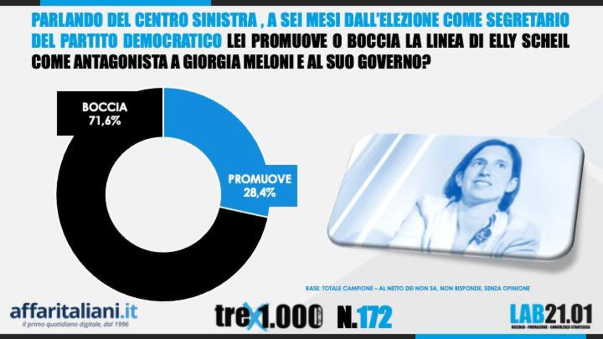 Sondaggio 14 Settembre