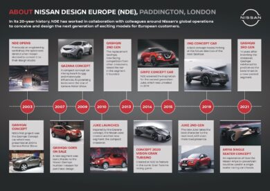 Nissan annuncia la svolta, in Europa venderemo solo auto elettriche