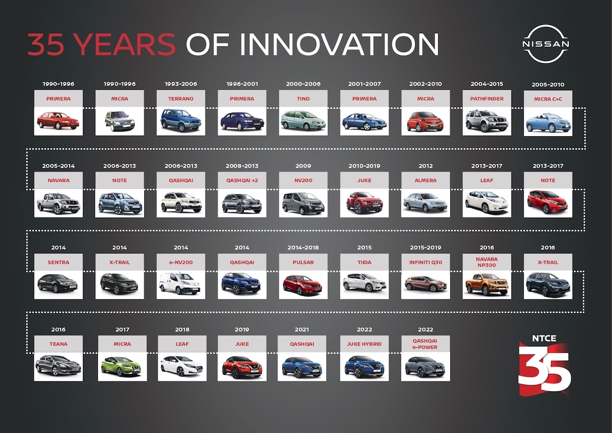 Nissan annuncia la svolta, in Europa venderemo solo auto elettriche