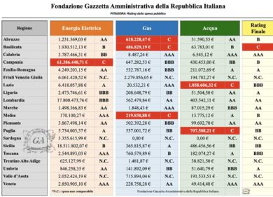 Regione Lazio, record dell’acqua a caro prezzo: gli uffici bevono 1mln l’anno