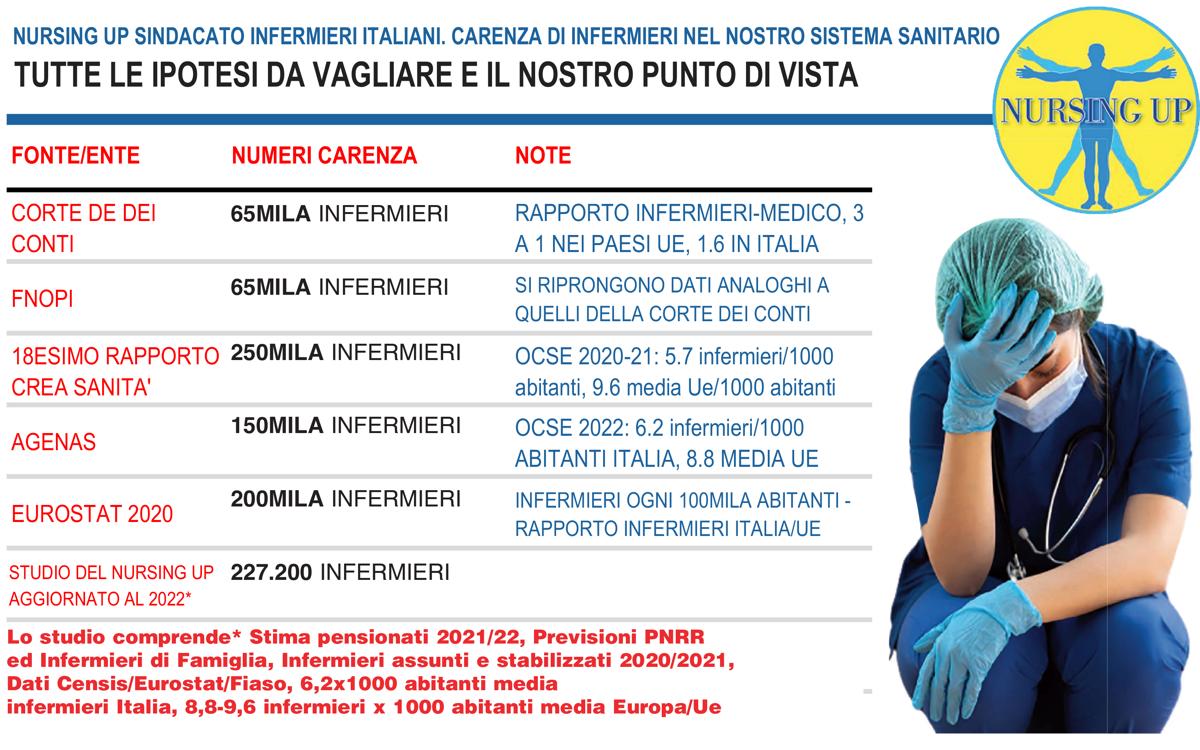 infermieri italia nursing up infermieri italia nursing up
