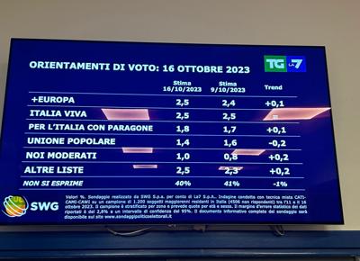 sondaggi la 7 sondaggi la 7