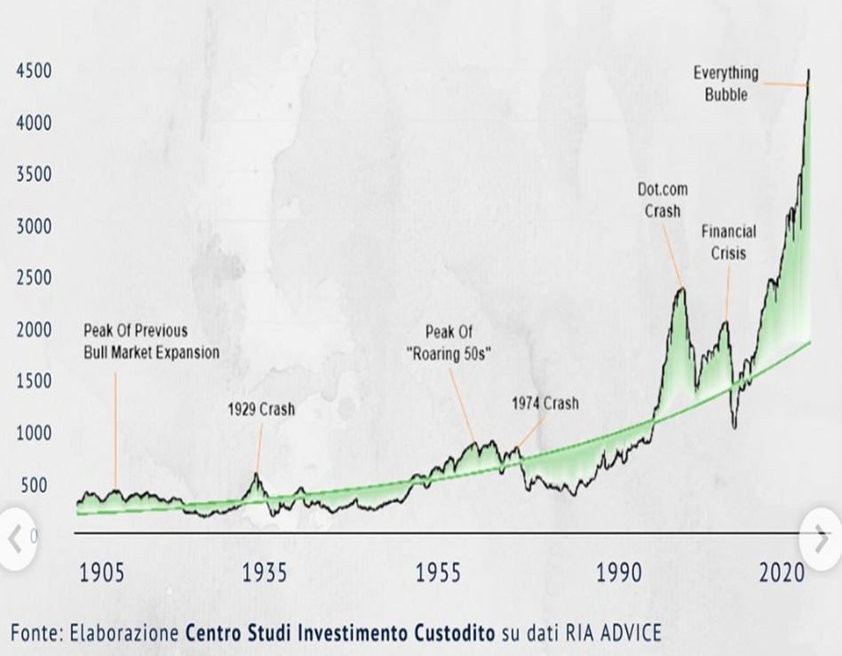 grafico crash grafico crash