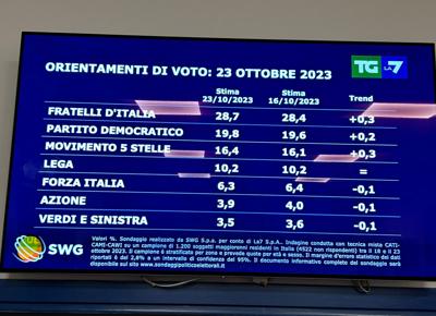 sondaggio 1 sondaggio 1