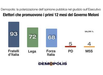 Governo 1 anno Demopolis.002