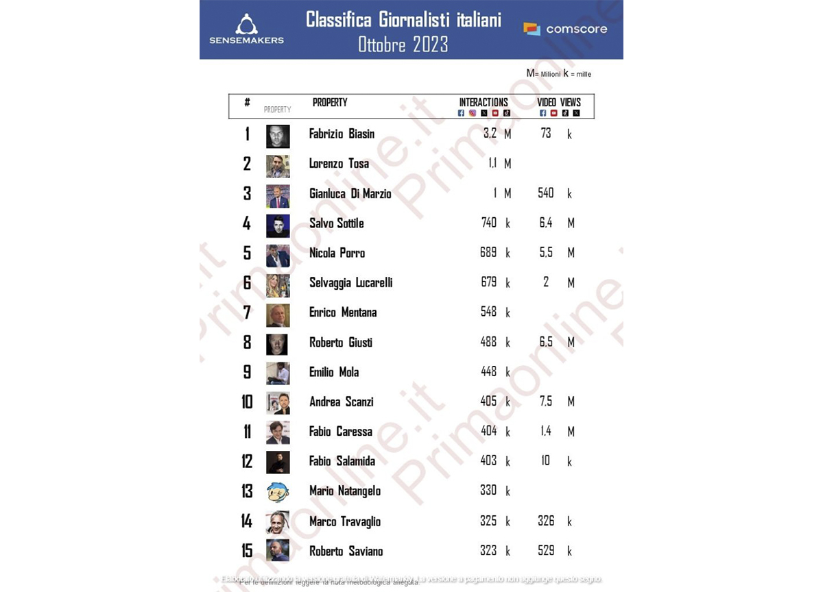 Classifica Giornalisti italiani OTT2023 732x1024 Classifica Giornalisti italiani OTT2023 732x1024