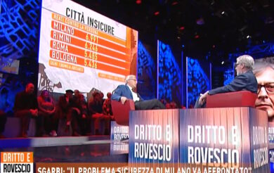 Ascolti tv, Del Debbio fa più del doppio di In Onda: La7 ferma al 2%