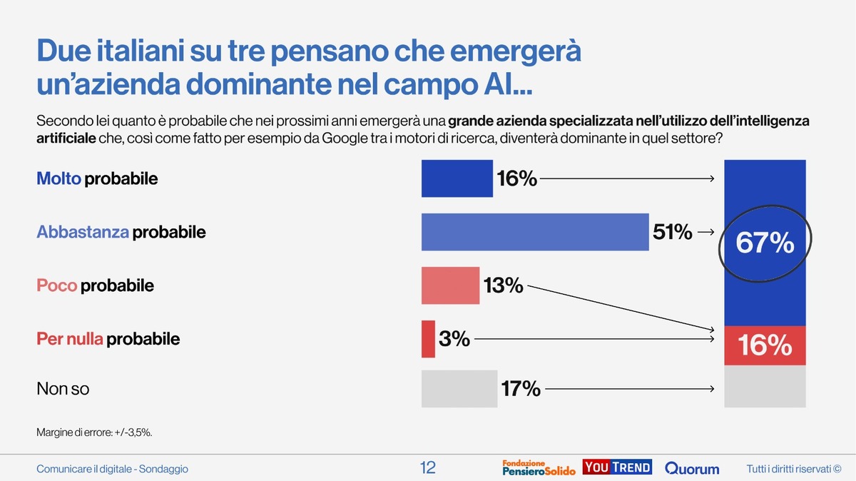 ricerca su intelligenza artificiale e premio comunicazione costruttiva