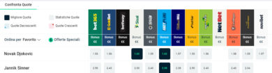 Sinner batte Djokovic alle Atp Finals? La sentenza dei bookmakers!