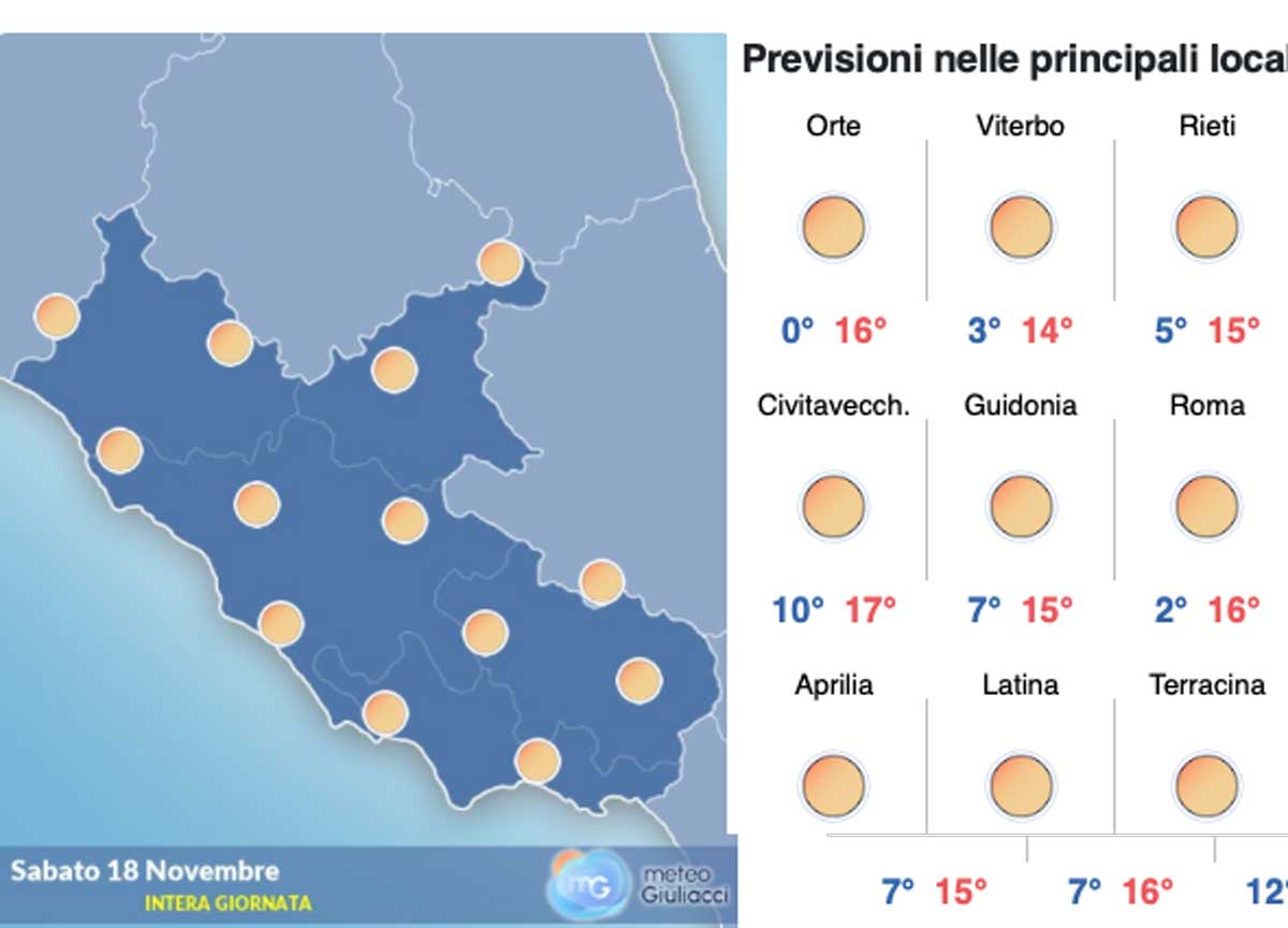 Il meteo di Roma del 18 novembre: sole e freddo. L’antipasto dell’inverno Il meteo di Roma del 18 novembre: sole e freddo. L’antipasto dell’inverno