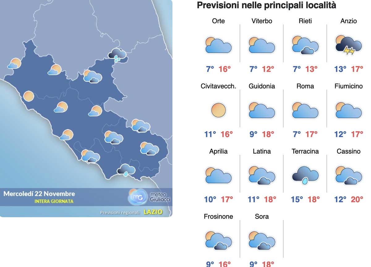 Meteo Roma 22 novembre: sole e termometro pazzo, osciullerà tra 6 e 18 gradi Meteo Roma 22 novembre: sole e termometro pazzo, osciullerà tra 6 e 18 gradi