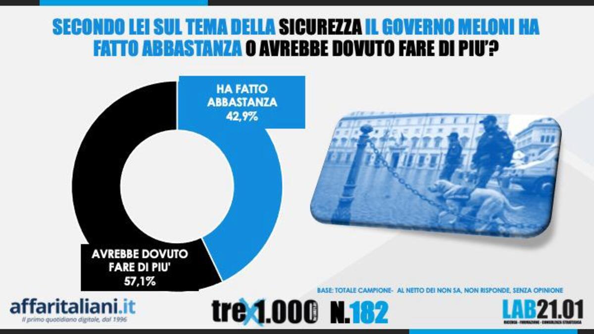 Sondaggio 23 Novembre