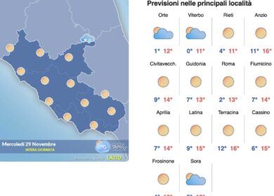 Meteo Roma 29 novembre: cielo limpido da tramontana, ma brividi al mattino