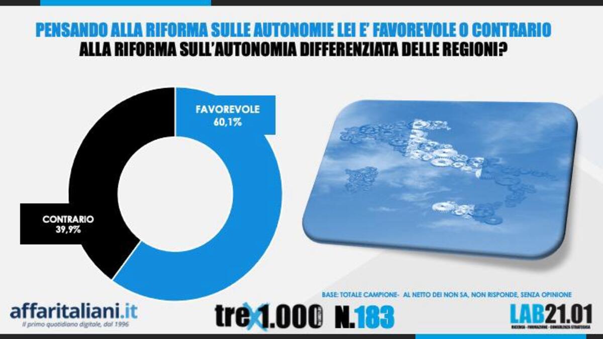 Sondaggio Autonomia