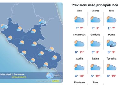 Il meteo di Roma del 6 dicembre: freddo pungente e cielo poco nuvoloso