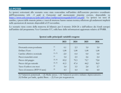 Pil, Bankitalia taglie le stime: crescita solo dello 0,6% nel 2024