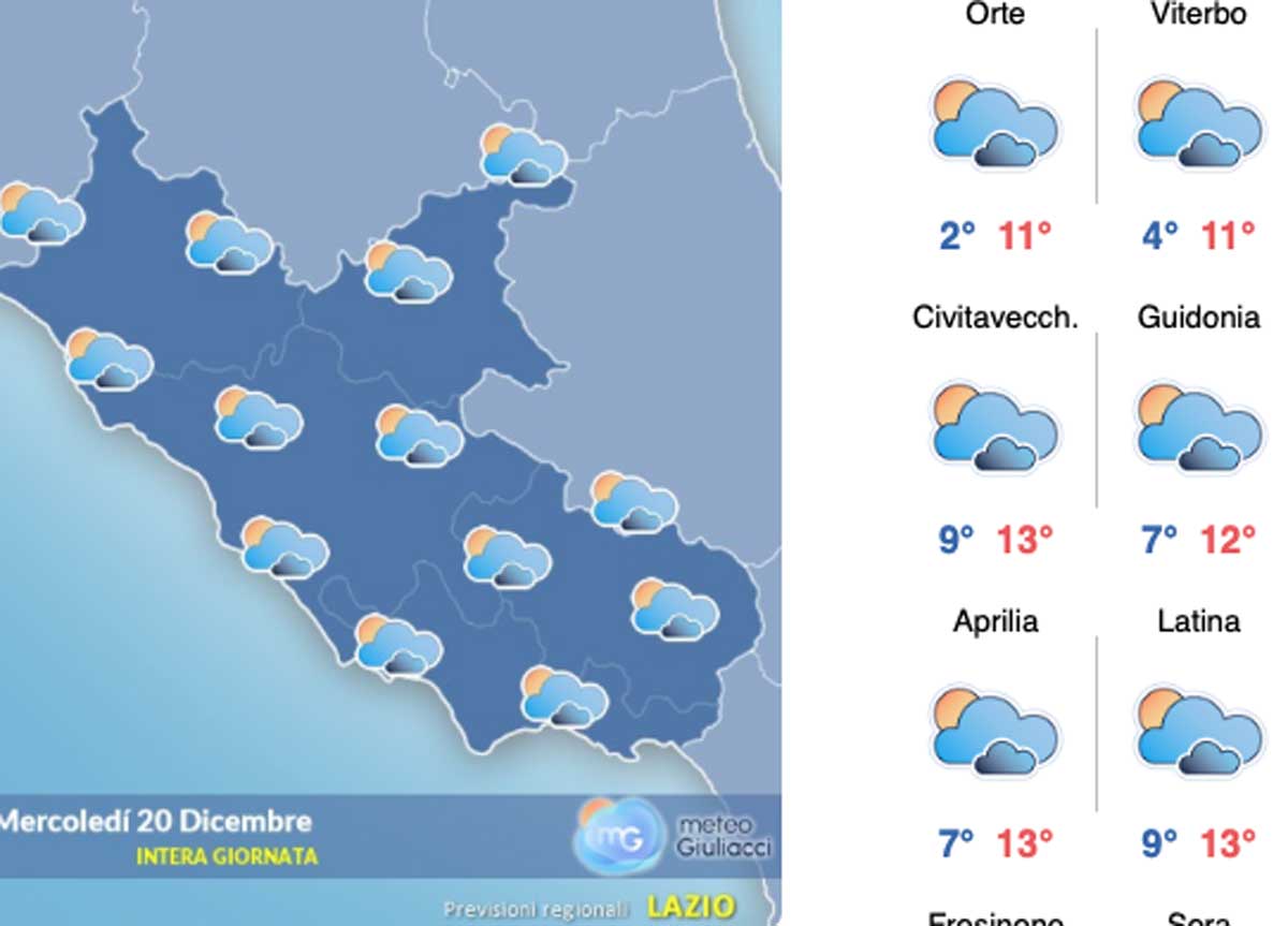 Il meteo di Roma del 20 dicembre: poco nuvoloso e freddo fino a Natale Il meteo di Roma del 20 dicembre: poco nuvoloso e freddo fino a Natale