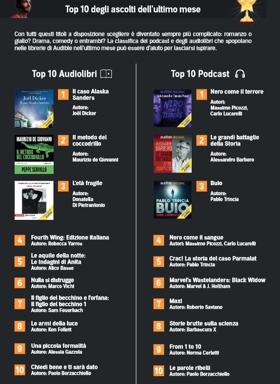 Classifica Audible fine 2023 Classifica Audible fine 2023