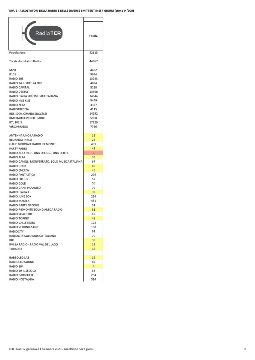 TER Dati anno 2023 compressed pages to jpg 0008