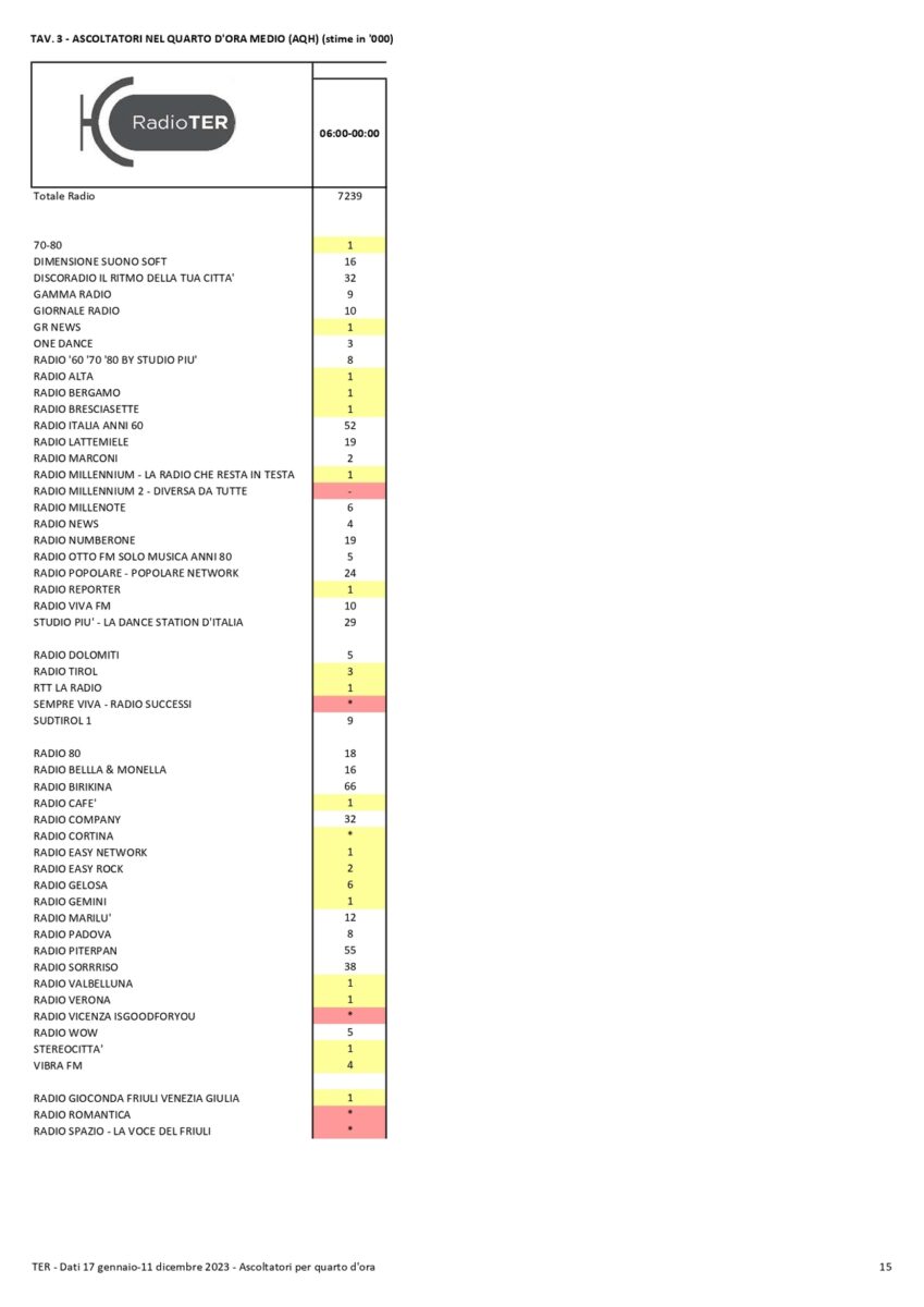 TER Dati anno 2023 compressed pages to jpg 0015