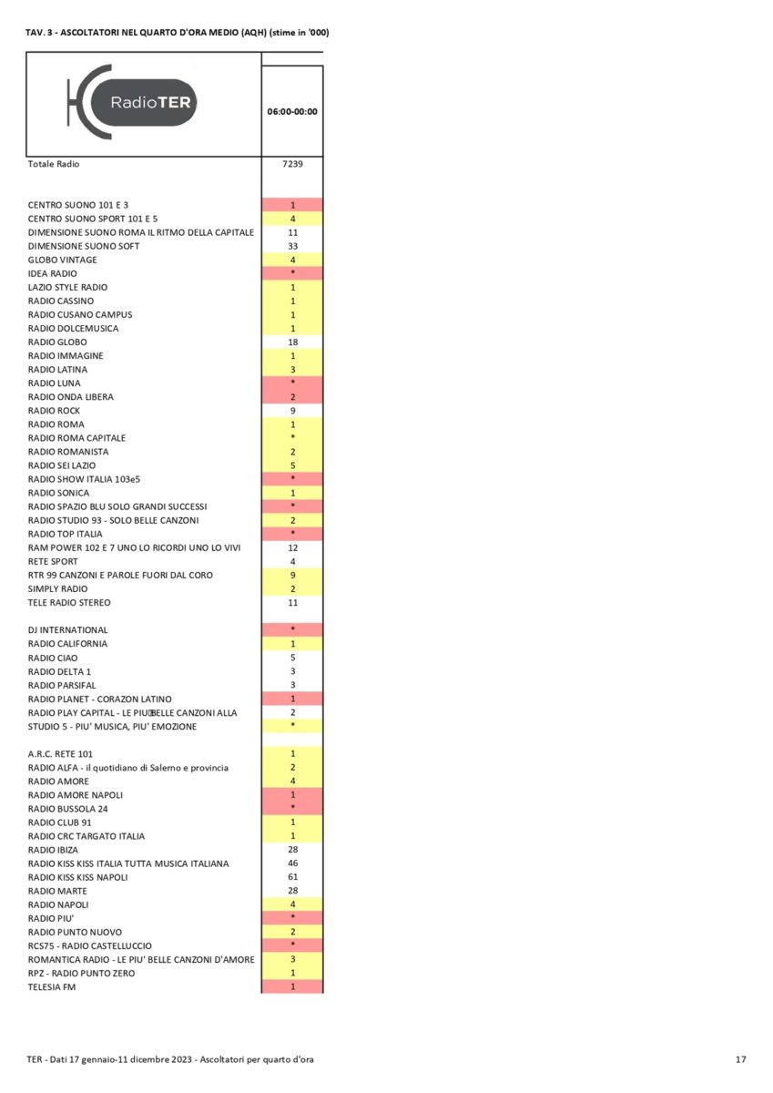 TER Dati anno 2023 compressed pages to jpg 0017