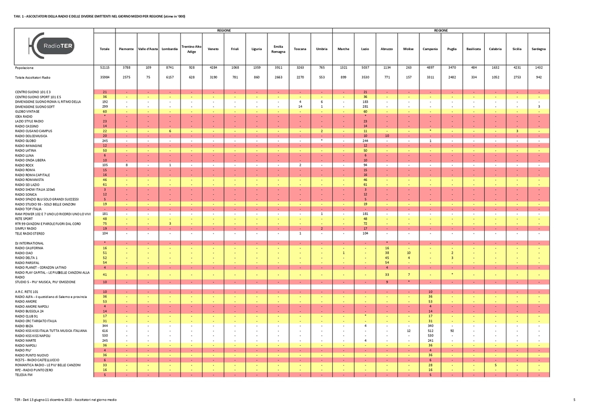 TER Dati II semestre 2023 compressed page 0005