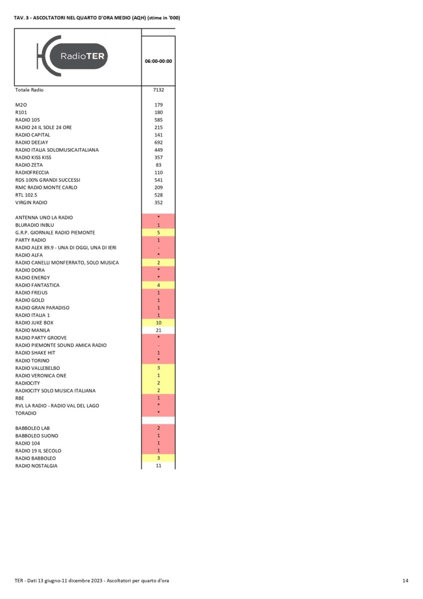 TER Dati II semestre 2023 compressed page 0014
