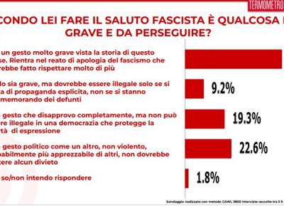 Sondaggio 1 Sondaggio 1